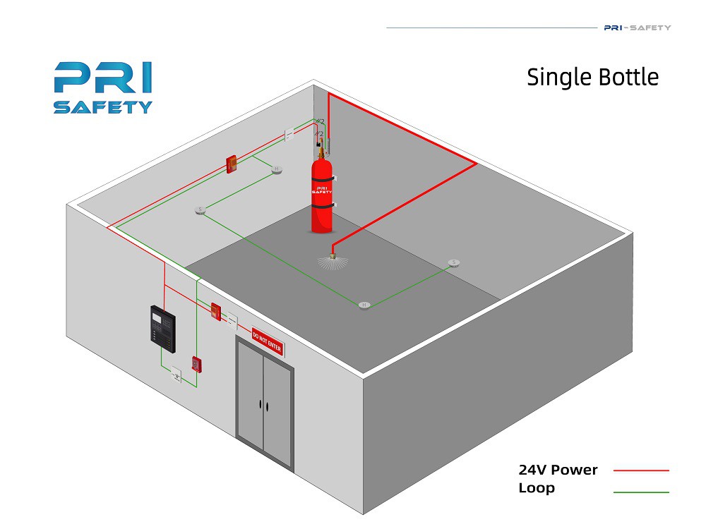 FM200 System with Solenoid Actuator FM200 System with Solenoid Actuator